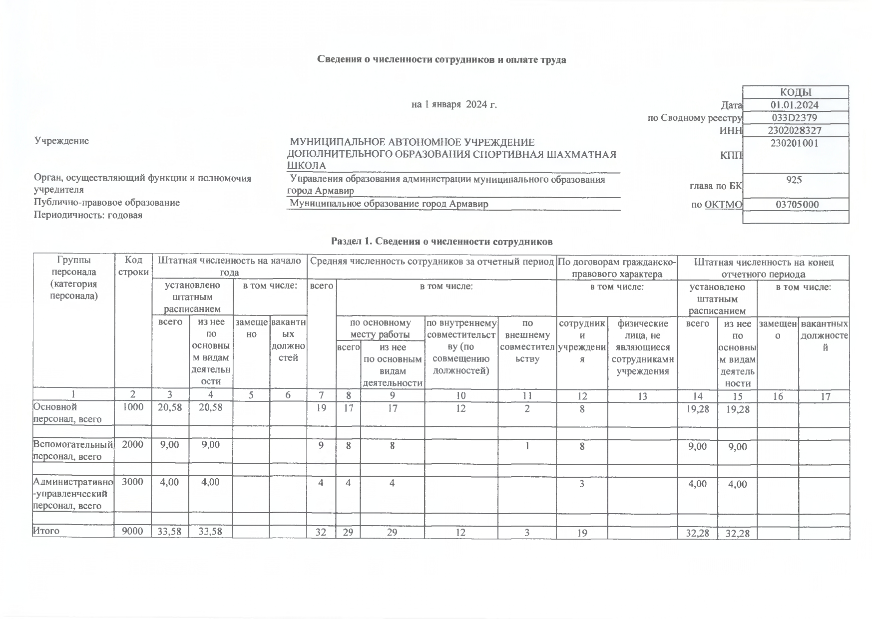 Отчет о результатах деятельности на 01.01.2024г_page-0014.jpg